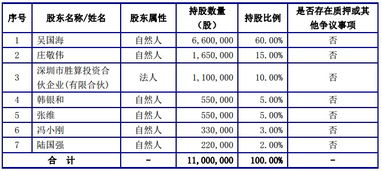 新三板购入的底价是多少