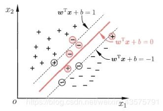 机器学习 支持向量机,什么是支持向量机（SVM）？