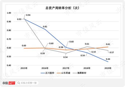 刚上市的公司股份数是怎么确定的?