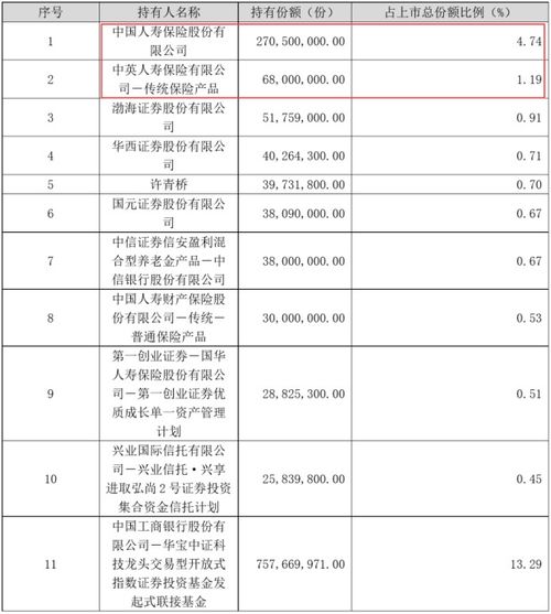 持有ETF信息技术，可打新股？