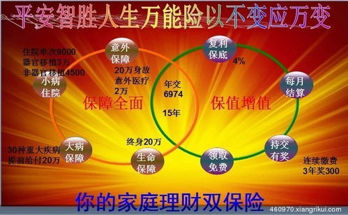 我23岁四月份我买了中国平安保险智盈人生终身寿险定的是i没定年，每年6358元，三十年后能取出多少钱