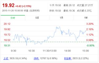 求解：股票假如第一年亏1万，第二年要12500元才平本，为什么要这样算