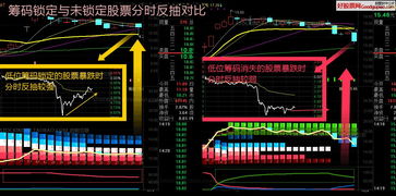 通达信筹码分布数据能做选股指标吗？