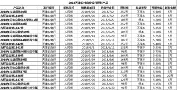 农村商业银行理财产品到期后几天到帐