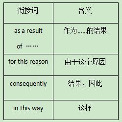 特征的构思巧妙解释词语-文章的构思特点有哪些？