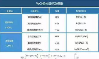 综述查重软件评测：性能、速度与准确率大比拼