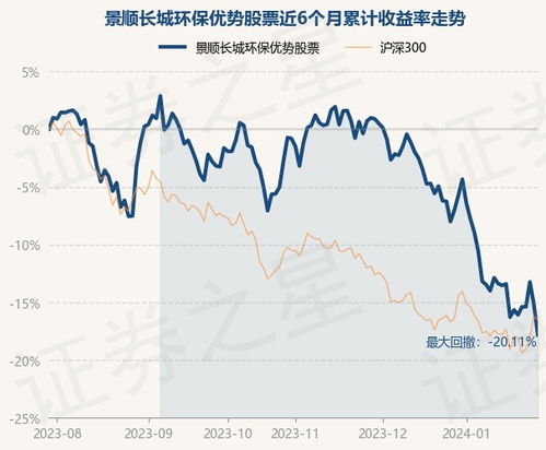 景顺长城优势基金代码是多少???????