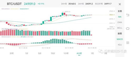 btc比特币今日行情分析报告最新,比特币最新行情分析 比特币还会涨吗 btc比特币今日行情分析报告最新,比特币最新行情分析 比特币还会涨吗 生态