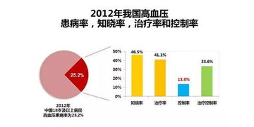 厉害了我的哥 高血压克星上臂式血压计 