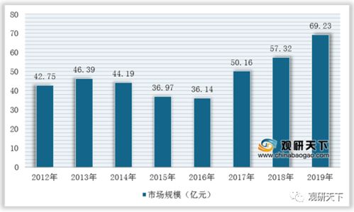 政策赋能 我国压滤机制造市场规模保持稳定增长 附政策汇总