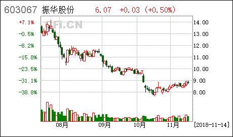 湖北振华化学股份有限公司怎么样？