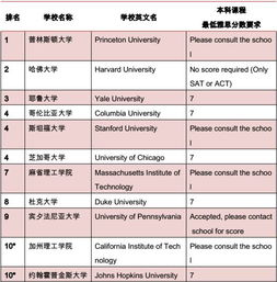 香港优才要求雅思成绩吗(雅思6.0可以申请香港哪些大学)