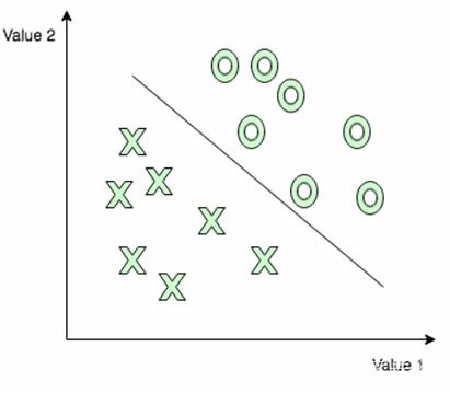 java毕业设计 基于Java SVM ID3的工业大数据的故障诊断模型设计与实现 毕业论文 程序源码 故障诊断模型