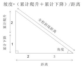 通过比例计算坡度？？