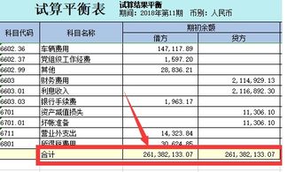 财务会计报告中有没有“试算平衡表”？他是属于“会计报表”里面的么？