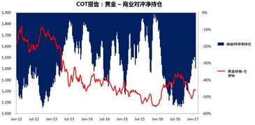 基金的空头与多头指的是什么？