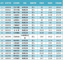 000045的短线目标涨幅价位会到多少