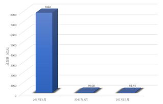 2013年比特币交易量,比特币价值翻了多少倍 2013年比特币交易量,比特币价值翻了多少倍 融资