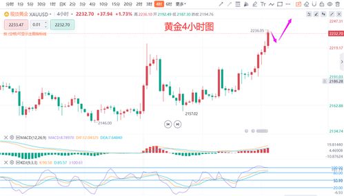  okb币最新价格走势分析预测,OKB币最新价格走势分析 区块链