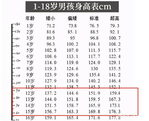 初中生 标准身高表 公布,多数孩子已 超标 ,你达标了吗