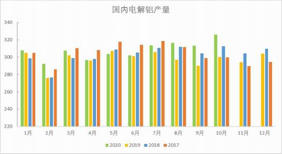 期货资讯数据,期货市场分析?