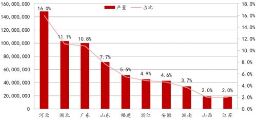 期货玻璃最新分析数据,市场概览?