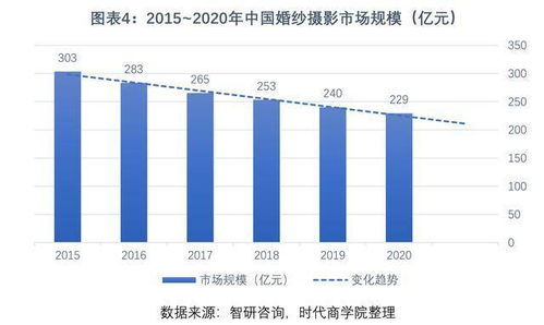 请问摄影都有哪些行业