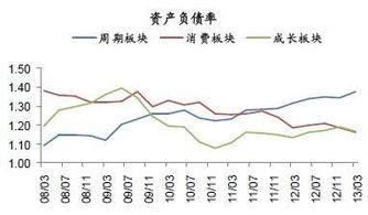 资产负债率的分析主要揭示了哪些问题