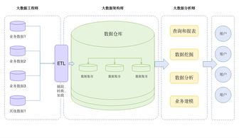 大数据和数据分析的区别,定义与概念