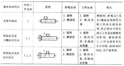 专业解读外圆磨知识