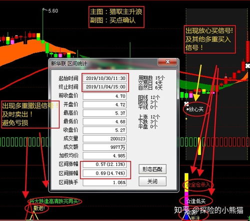 600300此股怎么样什么价格介入较好