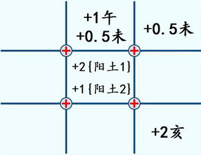 先天奇门遁甲 破译 奇门 与 遁甲 千古之谜