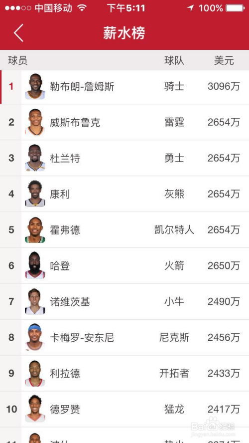 哪里能看NBA总得分,如何查询nba球员的总得分