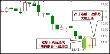 股市抄底的十五个秘密