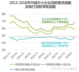 银行对中小企业贷款应分析哪些指标