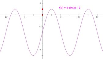 函数y=asinx+b的最大值是多少