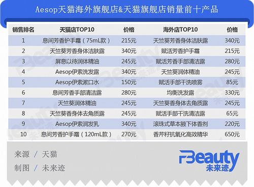 为什么说欧莱雅是Aesop伊索的 最好归宿