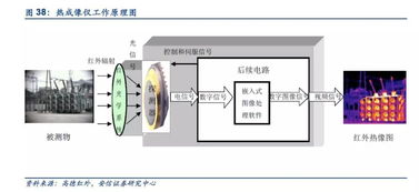 红外成像测温仪的黑体原理