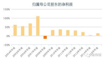 万科的近期股价会达到多少？