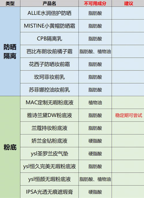 避雷脂溢性皮y千万不要用的护肤品 底妆?? 