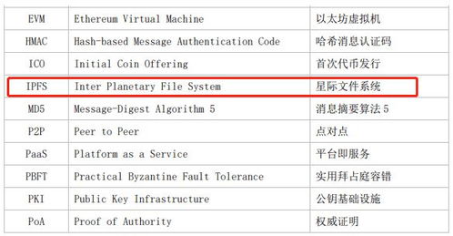  fil币ipfs挖矿原理,Filecoi (FIL)的简介 USDT行情