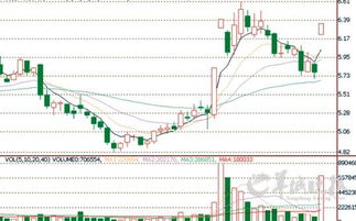 军工、金融、铁路等大蓝筹股有那些？