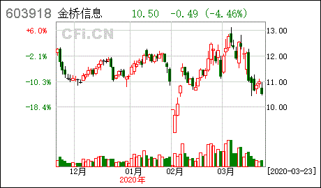 控股股东股份质押延期购回是好是坏