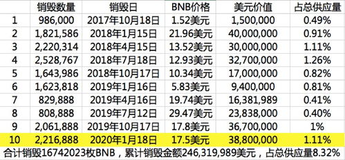  截止今天lunc币销毁多少量了啊呢, LUC币是什么? 百科