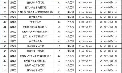 西宁市公共停车场收费标准西宁市火车站私家车可以进去吗