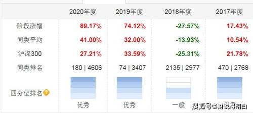 海富通基金旗下做的最好的基金是哪个啊？