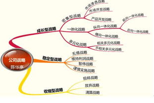 股利分派政策会对股价有什么影响？