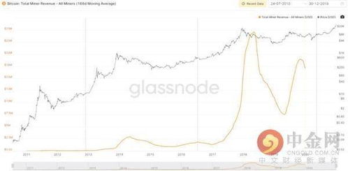 比特币目前全球有多少矿工,比特币挖矿到底有多赚钱