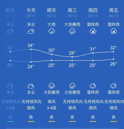 端午的时间是农历几月几日?