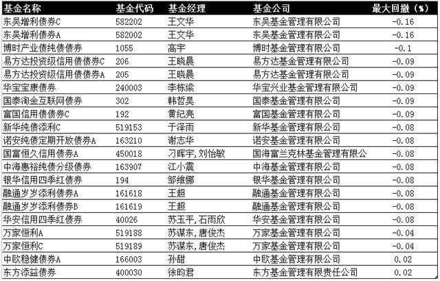 为什么最近股市不景气？适合投资吗？